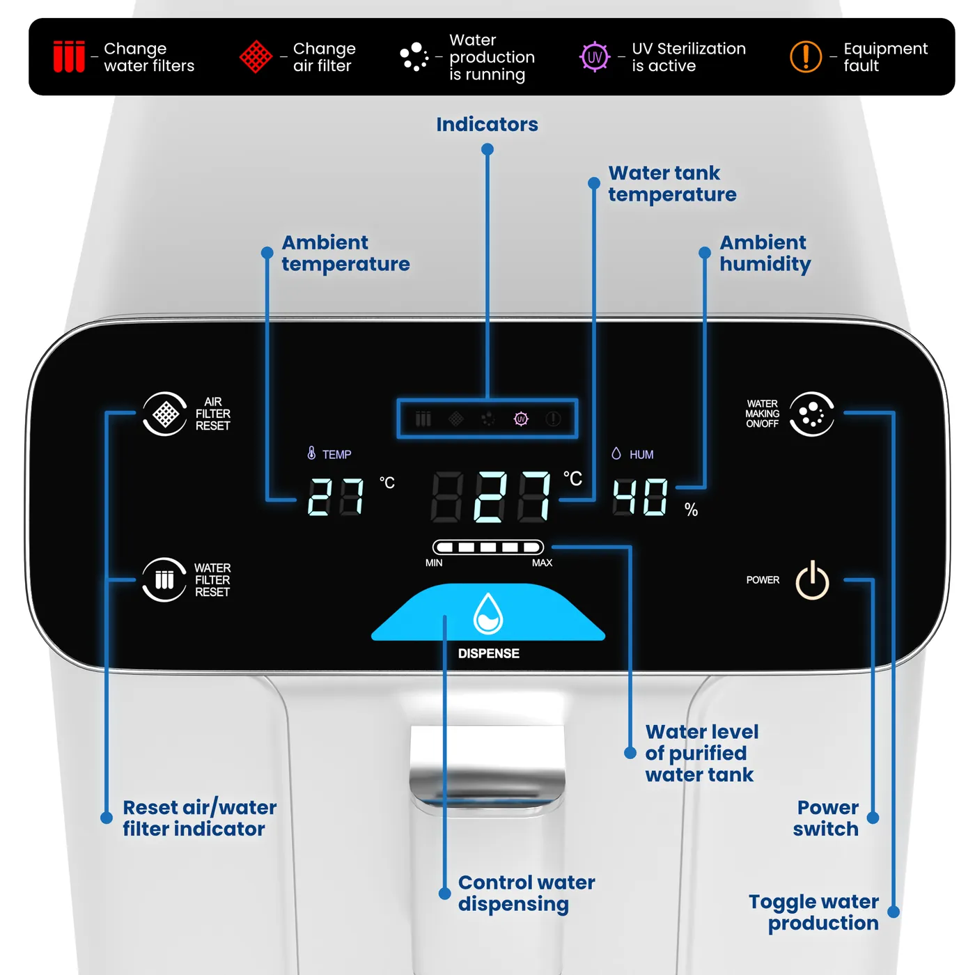 LifeWell S20 control panel showing temperature, humidity and tank level